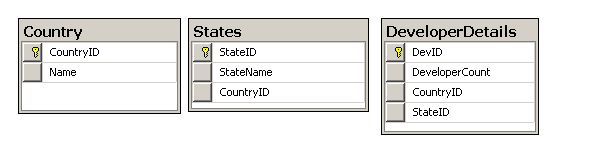 Tables Used for Demo